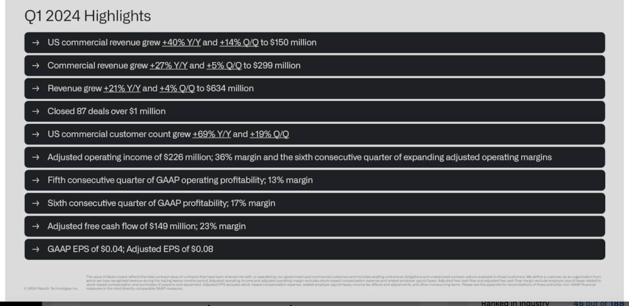 Q1 highlights