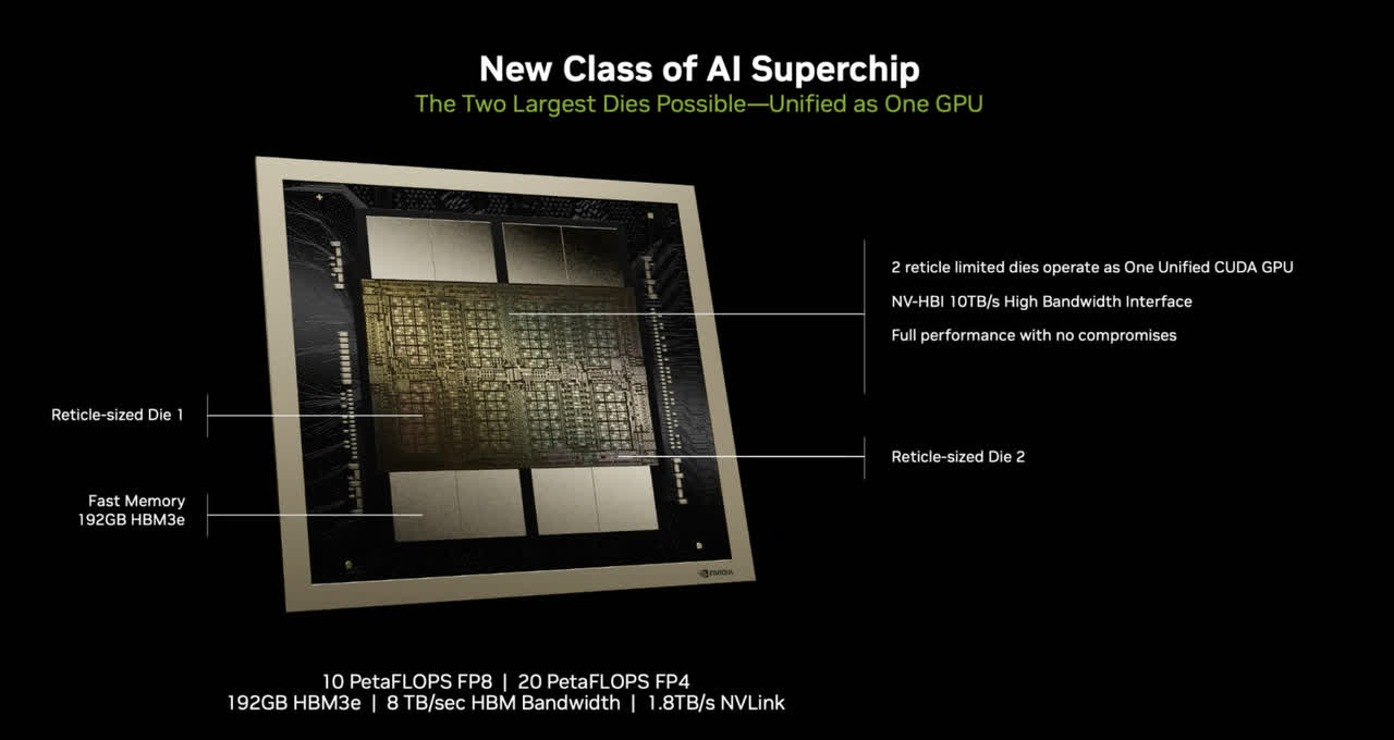 NVDA, AND, stocks to buy, AI stocks, Nvidia, Nvidia GPUs, Nvidia data centers, Nvidia gaming chips, Nvidia AI technology, Nvidia RTX, Nvidia DLSS, Nvidia DRIVE Orin, Nvidia Hopper GPU, Nvidia Blackwell GPU, Nvidia earnings, Nvidia stock, Nvidia artificial intelligence, Nvidia cloud computing, Nvidia automotive chips, Nvidia performance optimizations