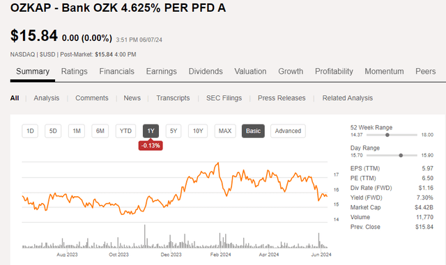 Share Price Chart