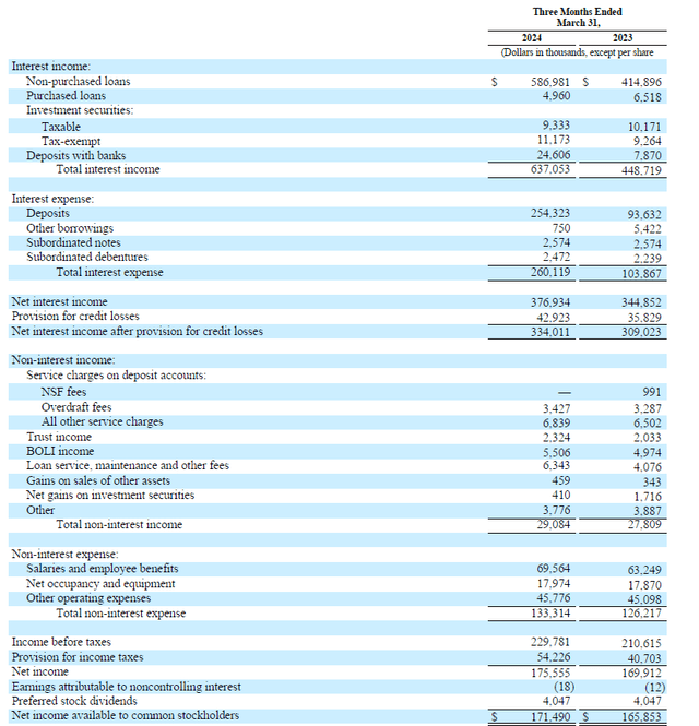 Income Statement