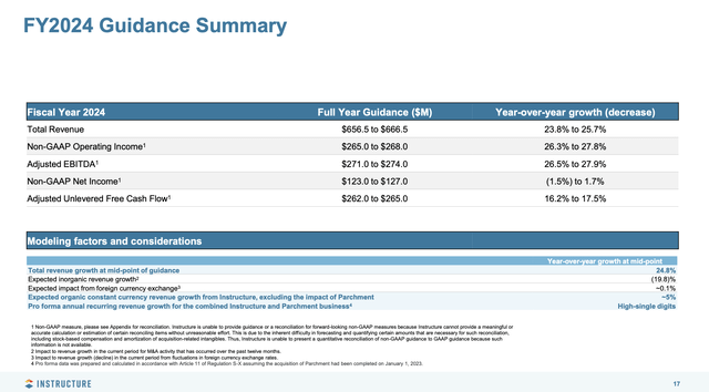 Instructure FY24 outlook