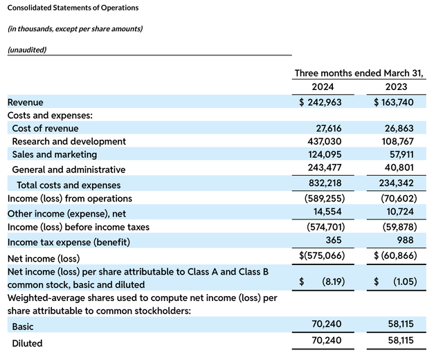 Reddit Q1 results