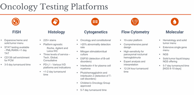 Oncology Testing Services