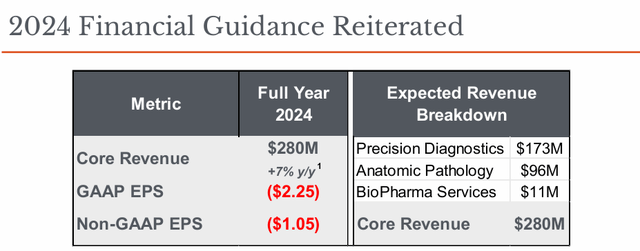 FY2024 Guidance