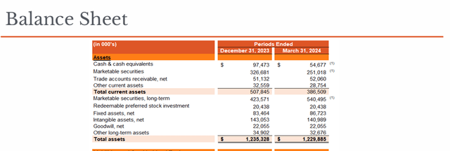 Balance Sheet