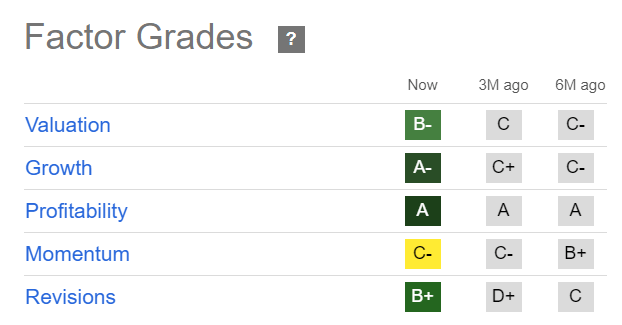 GOLD Quant Grades