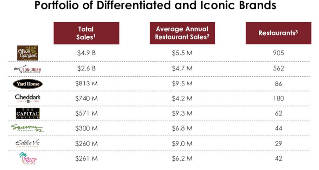 DRI portfolio