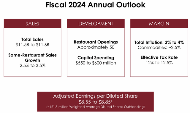 DR FY24 Guidance