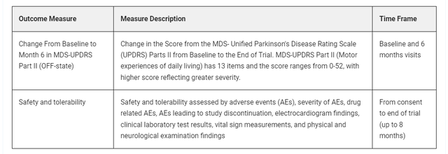 Modified primary endpoints