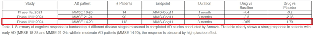 Adas-Cog11