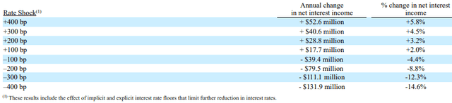 Q1 2024 Fulton