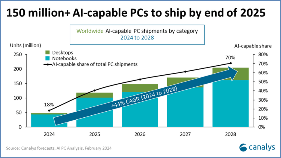 MSFT, Microsoft, Microsoft stock, cloud computing, AI investments, Azure Cloud, Windows 11, free cash flow, shareholder returns, tech giant, Amazon competitor, AI-capable PCs, stock performance, revenue growth, dividend yield, forward earnings, market leader, technology investments, productivity software, cloud services, gaming industry, financial performance, stocks to buy, best stocks to buy, top stocks 2024, AI stocks, top AI stocks, best AI investments, AI growth stocks, tech stocks, high growth stocks, AI companies, AI technology stocks, artificial intelligence stocks, stock market picks, investment opportunities, future tech stocks, high potential stocks, top performing stocks, innovative stocks, tech sector investments, AI market leaders