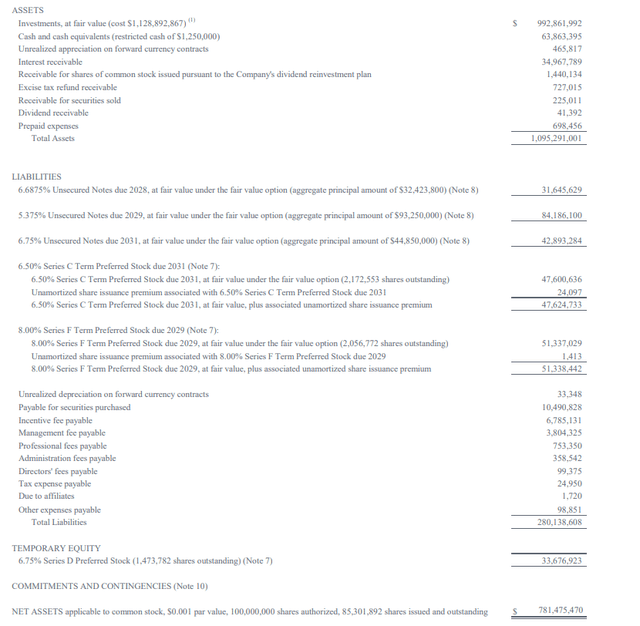 Balance Sheet