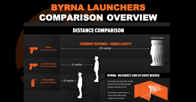 Comparison Overview