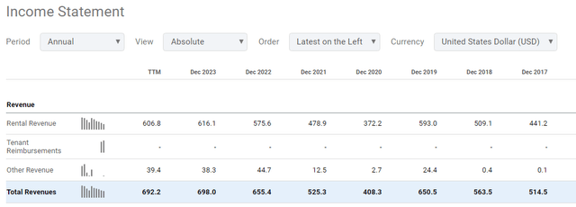 Income Statement