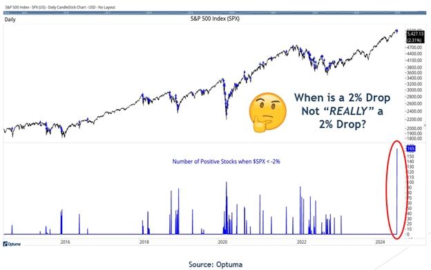 MoneyShow Chart of the Week