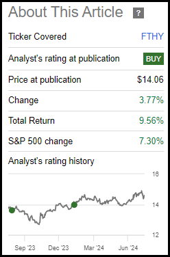 FTHY Performance Since Prior Update