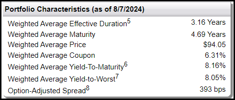 FTHY Portfolio Characteristics