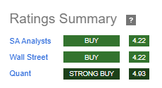 Celestica Stock Ratings