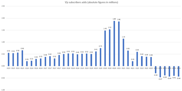 A graph with blue lines Description automatically generated