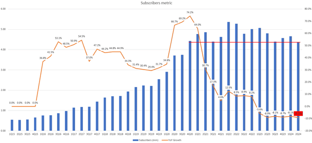 A graph of a graph with numbers and lines Description automatically generated with medium confidence