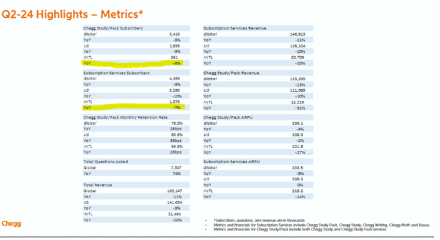 A screenshot of a data report Description automatically generated