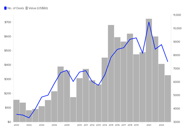 Any asia pacific ex japan involvement M&A