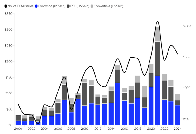 Asia Pacific ECM