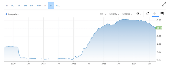 Canada 3 month Government Bond Yield