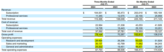 Zuora operating margin analysis