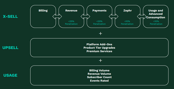 Zuora upsell opportunity