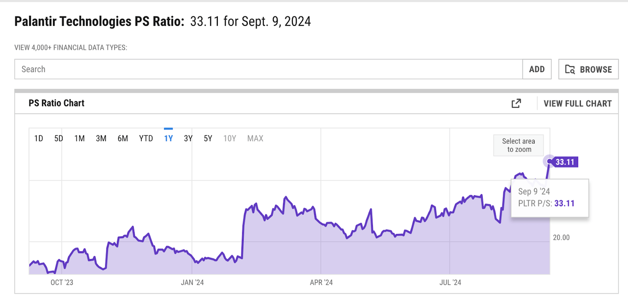 Palantir PS